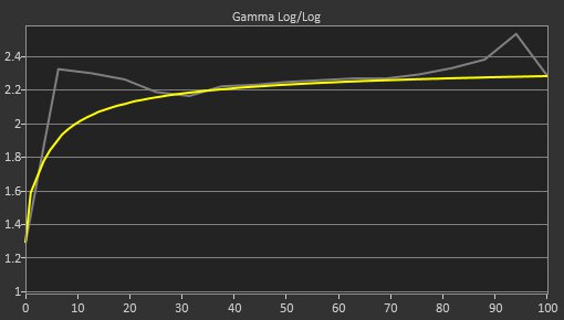 MSI MEG 342C QD-OLED Pre Gamma Curve Picture