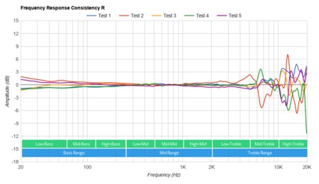 Puro JuniorJams Wireless Consistency R