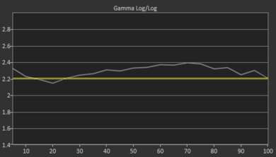 Samsung The Terrace Pre Gamma Curve Picture