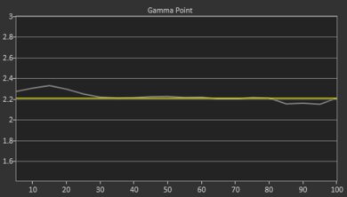 Samsung The Frame 2024 QLED Pre Gamma Curve Picture