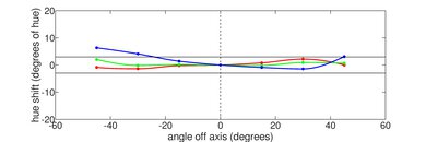 Lenovo IdeaPad 3 15 (2021) Vertical Hue Picture