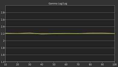 Sony X850E Post Gamma Curve Picture