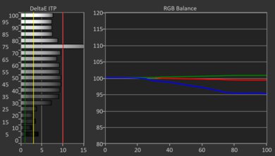Samsung QN80F HDR Pre White Balance Picture