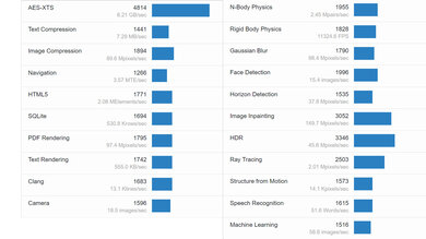 Lenovo ThinkPad X1 Carbon Gen 11 (2023) Geekbench Image