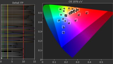 Samsung The Frame 2024 HDR Post Color Picture