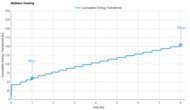 Zinus Original Green Tea 2025 Cooling Graph