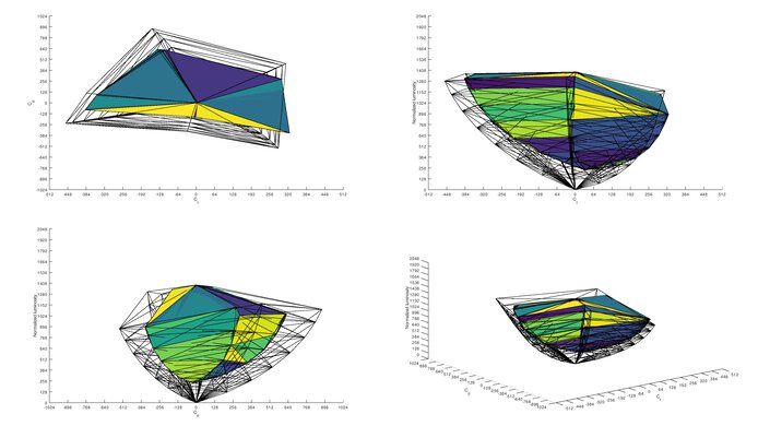 ASUS VG279QM Rec. 2020 Color Volume ITP Picture