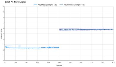 Aflion Blue Sky Raw Data