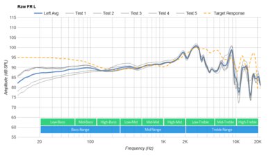 Focal Celestee Raw FR L