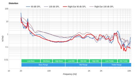 SMS Audio STREET by 50 Distortion