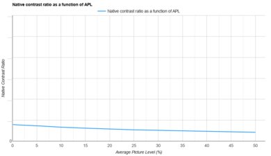 XGIMI MoGo 2 Pro APL Native Contrast