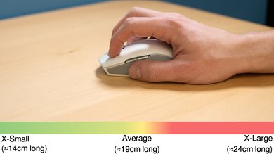 Razer Pro Click Mini Claw Grip Hand Recommendation