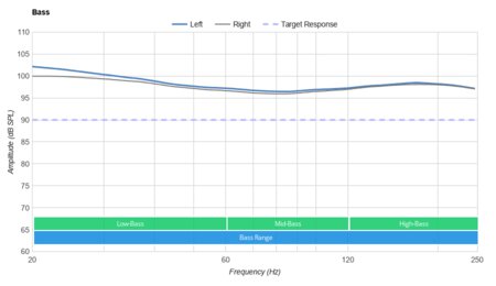 Skullcandy Venue Wireless Bass