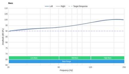 Beats Powerbeats2 Wireless Bass