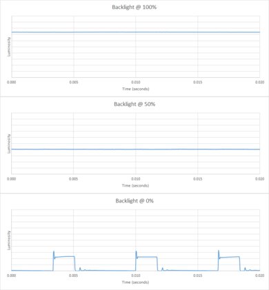 TCL S4/S470G Backlight chart