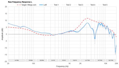Apple AirPods Max Raw FR L