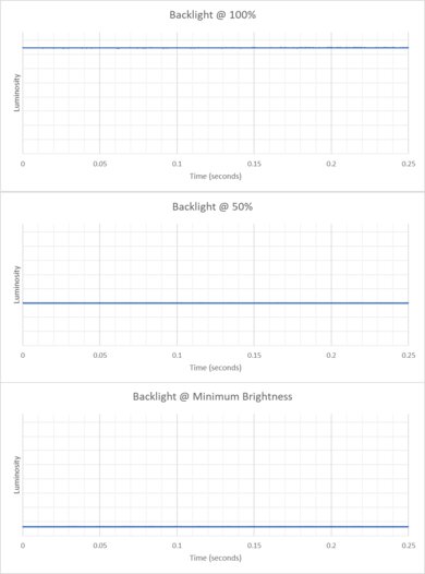 Framework Laptop 16 (2023) Flicker Graph