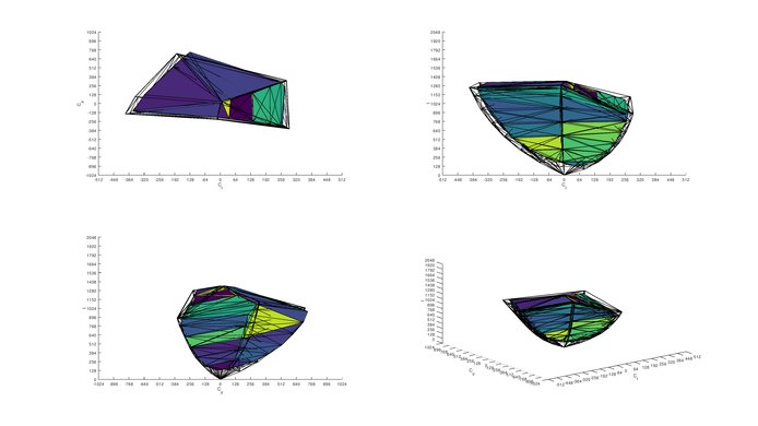 Acer Predator XB273K Pbmiphzx P3 Color Volume ITP Picture