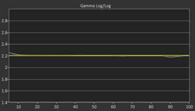 Samsung Q50/Q50R QLED Post Gamma Curve Picture