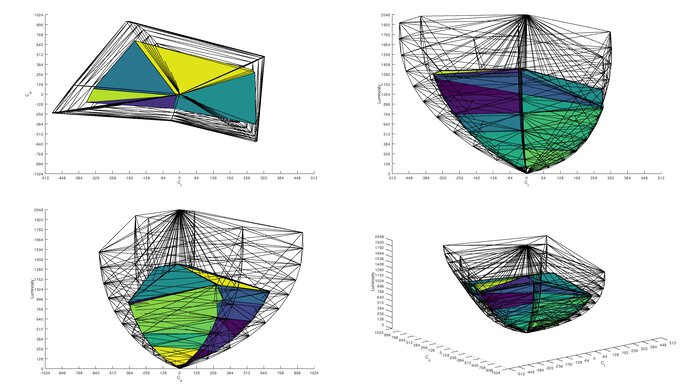 Dell Alienware AW2524H Rec. 2020 Color Volume ITP Picture