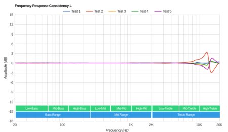 Etymotic Research HF5 Consistency L
