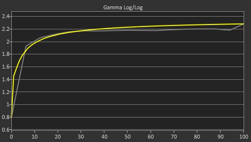 ASUS ROG Swift 360Hz PG259QN Pre Gamma Curve Picture