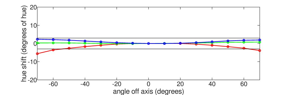MSI Optix MAG274QRF-QD Horizontal Hue Graph