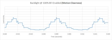 Hisense U6/U6H BFI Frequency Picture