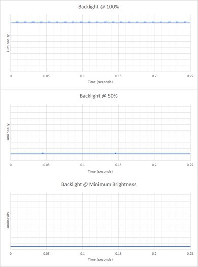 Lenovo Slim Pro 7 14 (2023) Flicker Graph