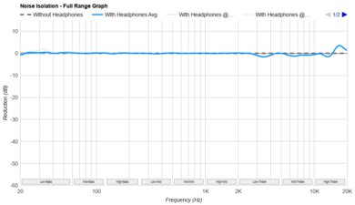 Mojawa Run Plus Noise Isolation - Full Range Graph