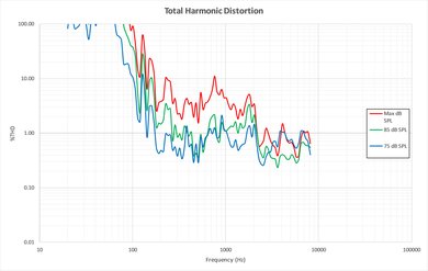 Samsung KU6500 Total Harmonic Distortion Picture