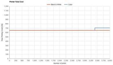 Epson Expression Premium ET-7750 EcoTank Printer Total Cost