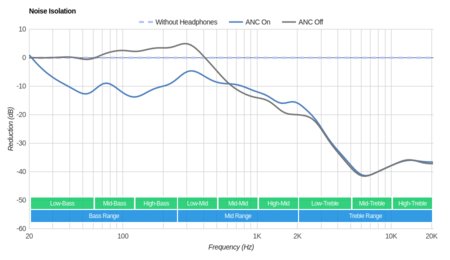 Koss QZ900 Noise Isolation