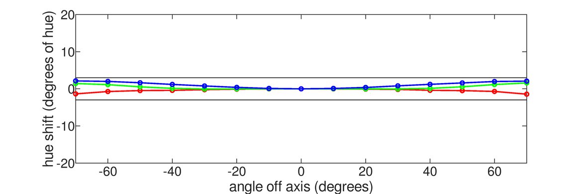 Dell Alienware AW3423DW Vertical Hue Graph