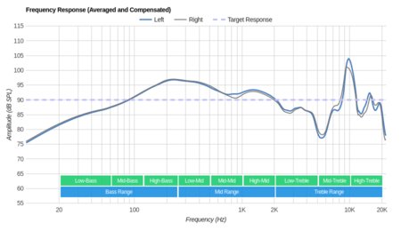 Westone W40 Frequency Response