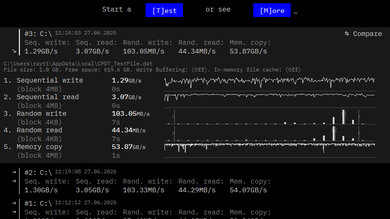 ASUS Zenbook S 16 UM5606 (2024) Storage Performance Image