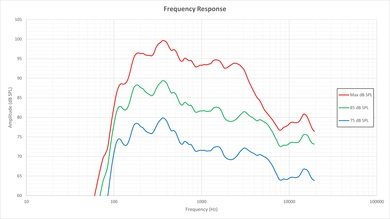 Sony X830C Frequency Response Picture