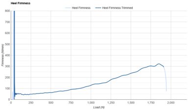 Altra Experience Flow 3 Heel Firmness
