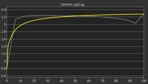 INNOCN 27M2V Pre Gamma Curve Picture