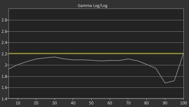 LG NANO85 2021 Pre Gamma Curve Picture