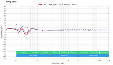 Sony INZONE H3 Group Delay