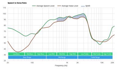 Mpow MDots True Wireless SpNR