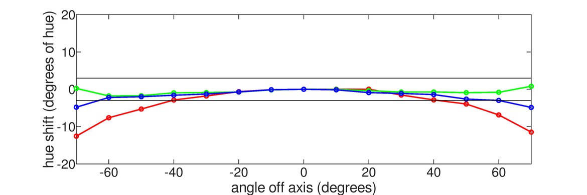 AOC CQ27G2 Horizontal Hue Graph