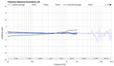 Drop + Grell OAE1 Consistency L