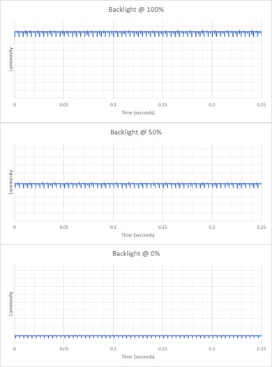 ASUS ROG Swift OLED PG32UCDM Backlight Picture