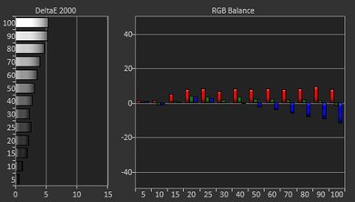 TCL P Series/P607 2017 Pre Calibration Picture