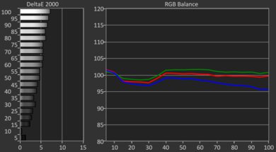 LG QNED92A Pre White Balance Picture