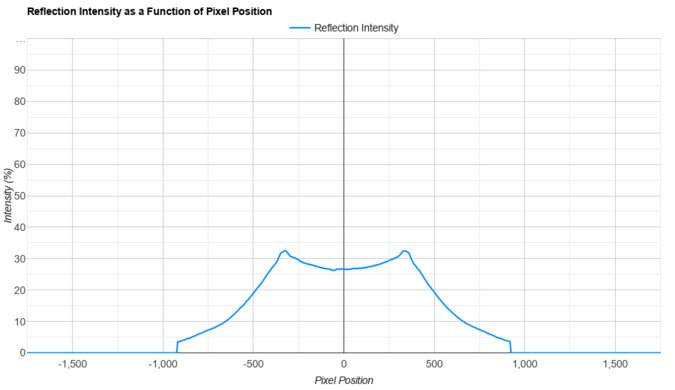 ASUS TUF Gaming VG27AQL1A Direct Reflections Graph