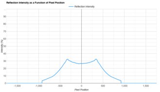 ASUS TUF Gaming VG27AQL1A Direct Reflections Graph