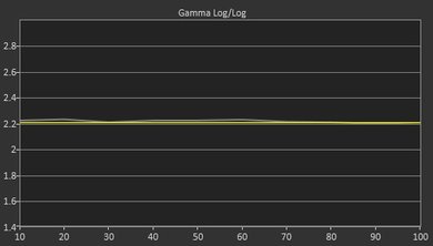 LG UH8500 Post Gamma Curve Picture